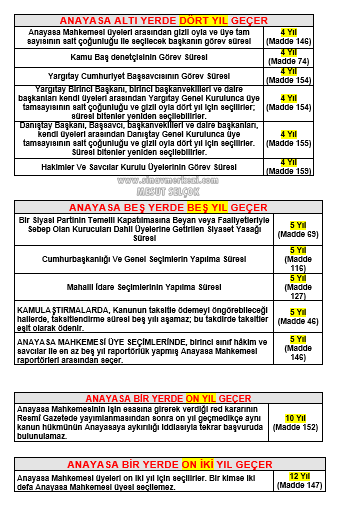 Sözlü Mülakat İle Alakalı Çıkabilecek Sorular